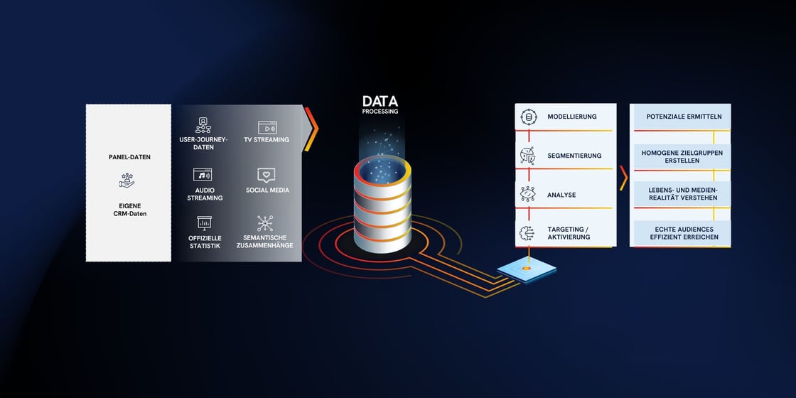 Von Daten zu nutzbaren Insights