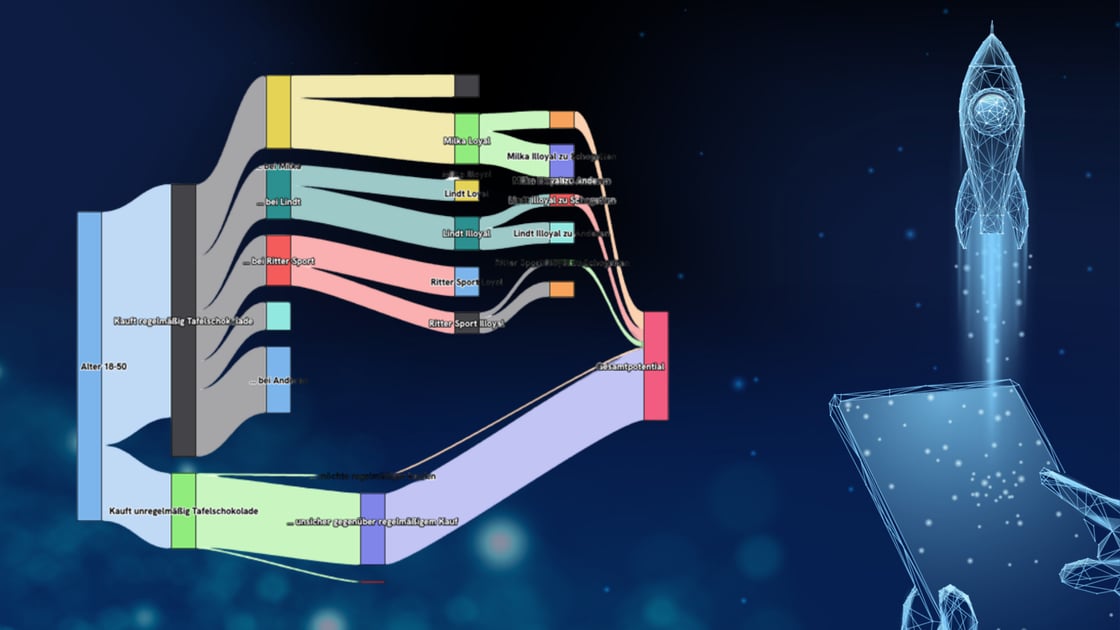 Vom Gesamtmarkt zur hochrelevanten Potenzialzielgruppe
