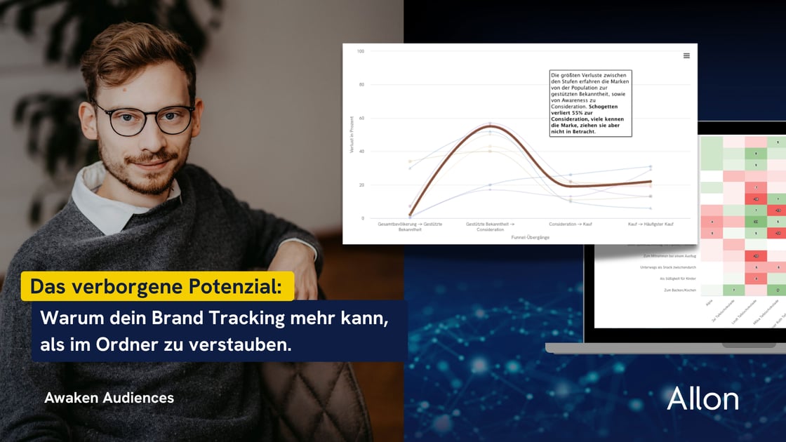 Brand Tracking Daten operationalisieren mit AIlon