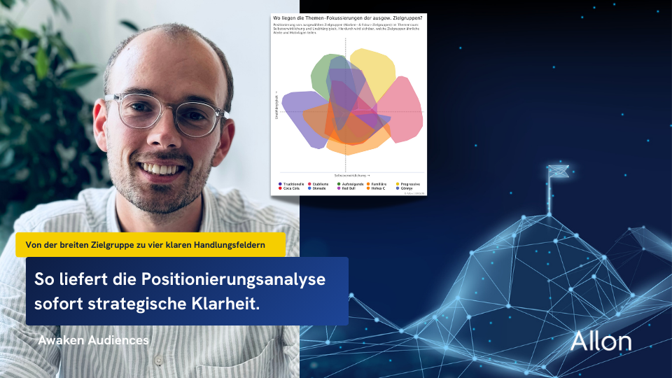 Positionierungsanalyse: Wo deine Marke steht. Wo Potenzial liegen bleibt.