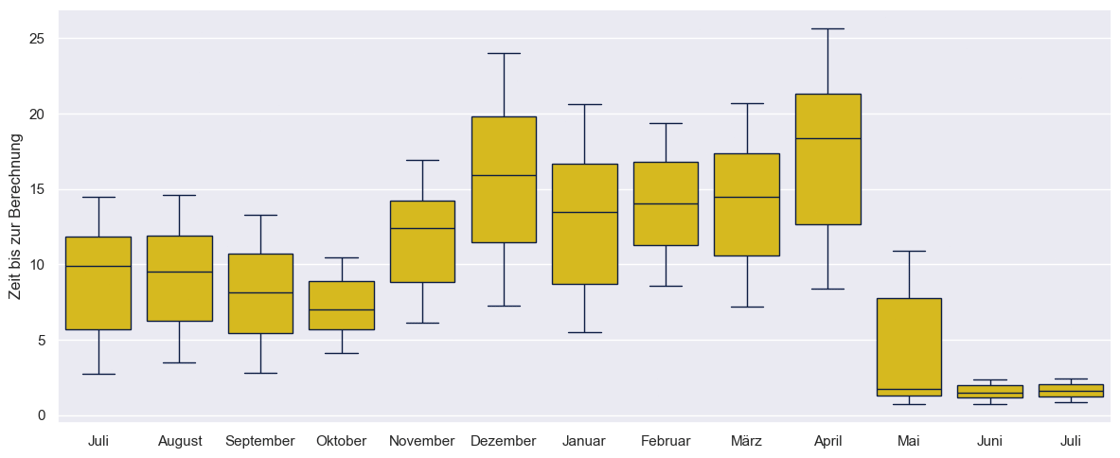 Mehr Tempo, mehr Effizienz